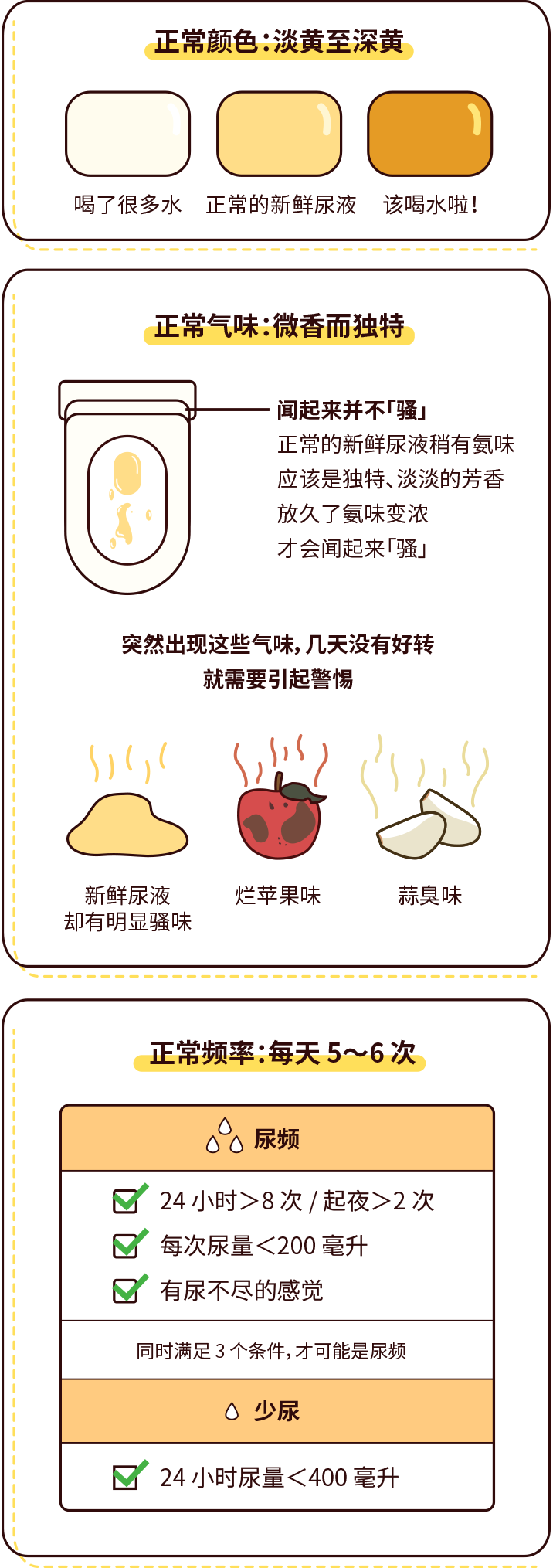 排尿黃、異味大，可能是身體在報警！