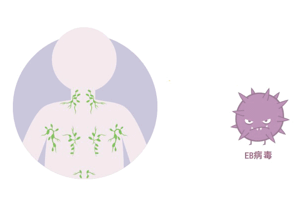 鼻咽癌，為何八成發(fā)生在中國？原因和一個習(xí)慣有關(guān)