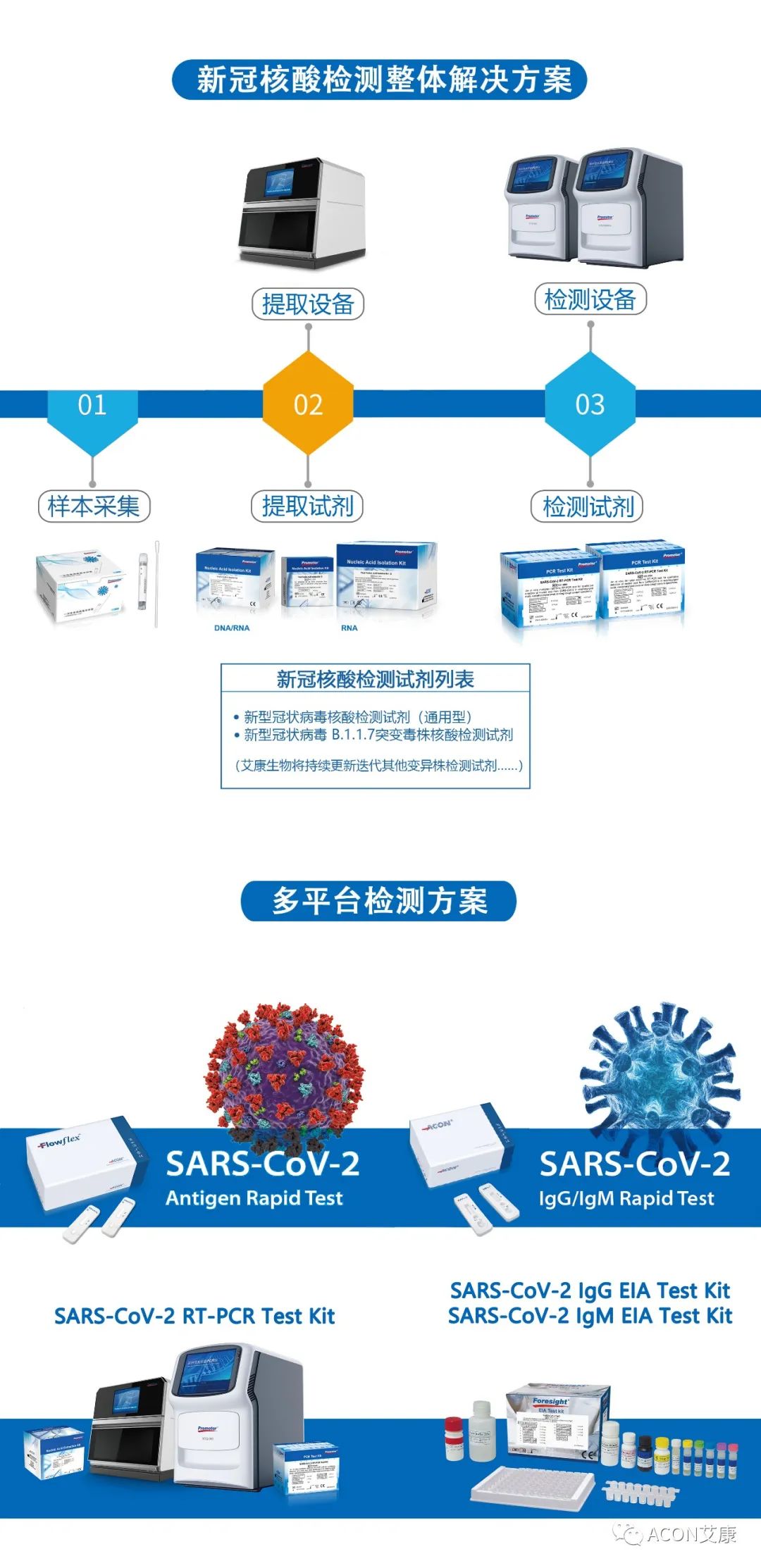 一管多檢，艾康生物成功研發(fā)新型冠狀病毒 B.1.1.7突變毒株核酸檢測試劑