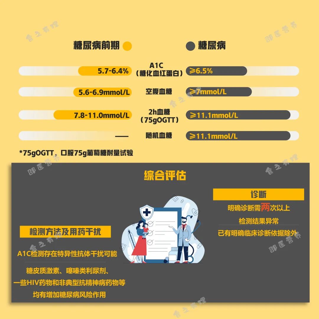 爆上熱搜，因爆發(fā)型糖尿病進入ICU，有哪些教訓值得我們汲取
